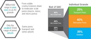 GAC Percentage